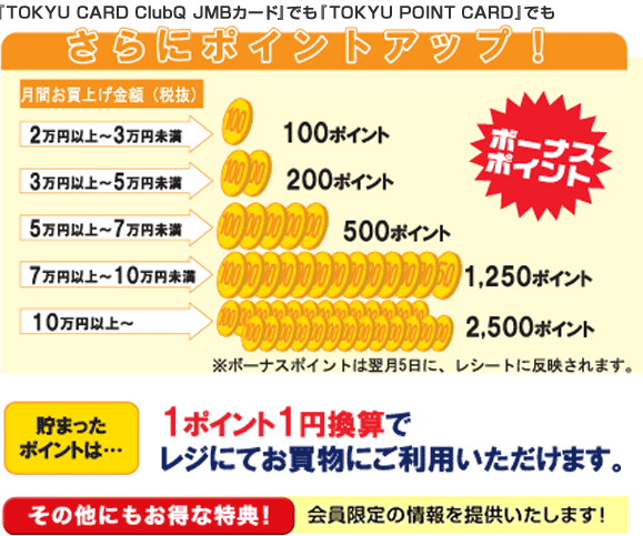 1ポイントで1円換算でレジにてお買い物にご利用